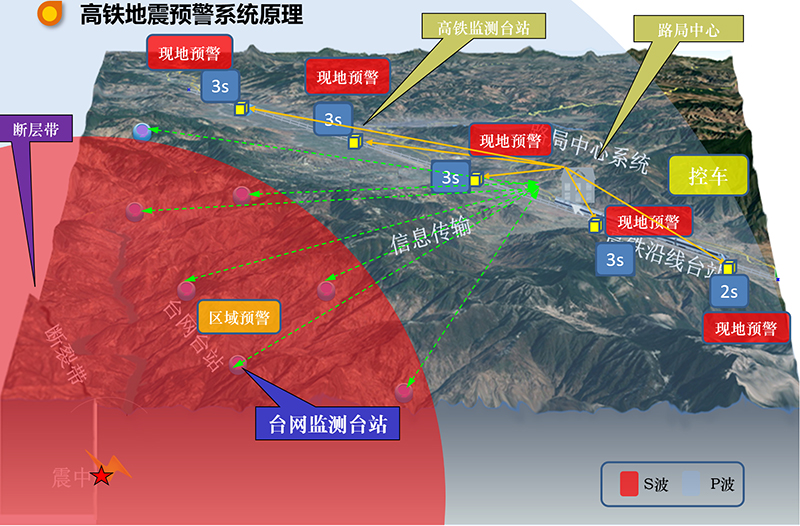 高速鐵路地震預警系統(tǒng)原理圖