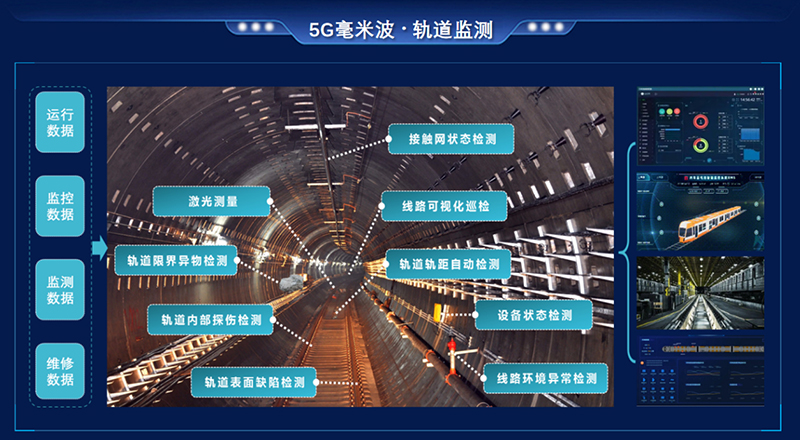 鐵路軌道全生命周期監(jiān)測(cè)系統(tǒng)