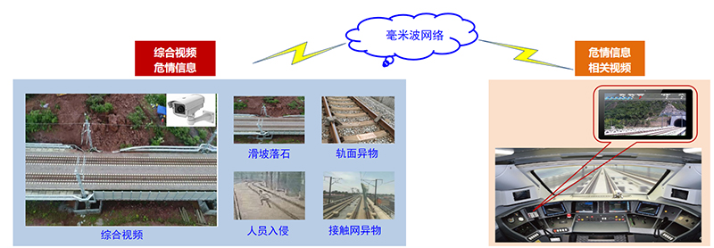 超視距車(chē)載監(jiān)控系統(tǒng)