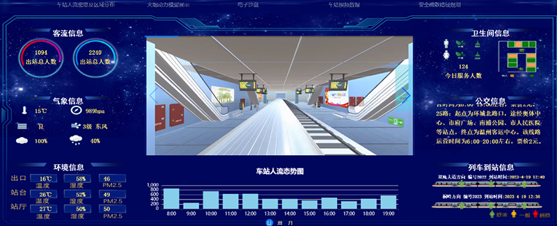 車站應(yīng)急場景防控演練平臺