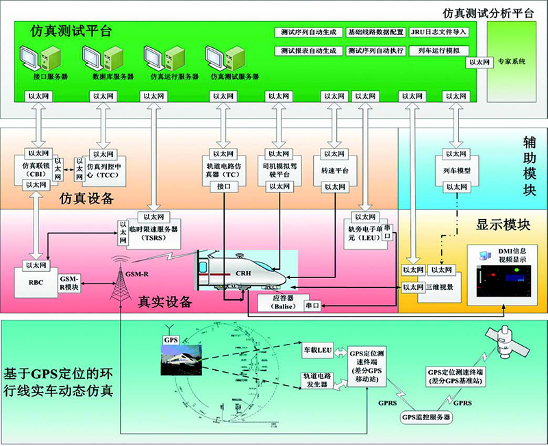 實(shí)驗(yàn)室系統(tǒng)拓?fù)鋱D