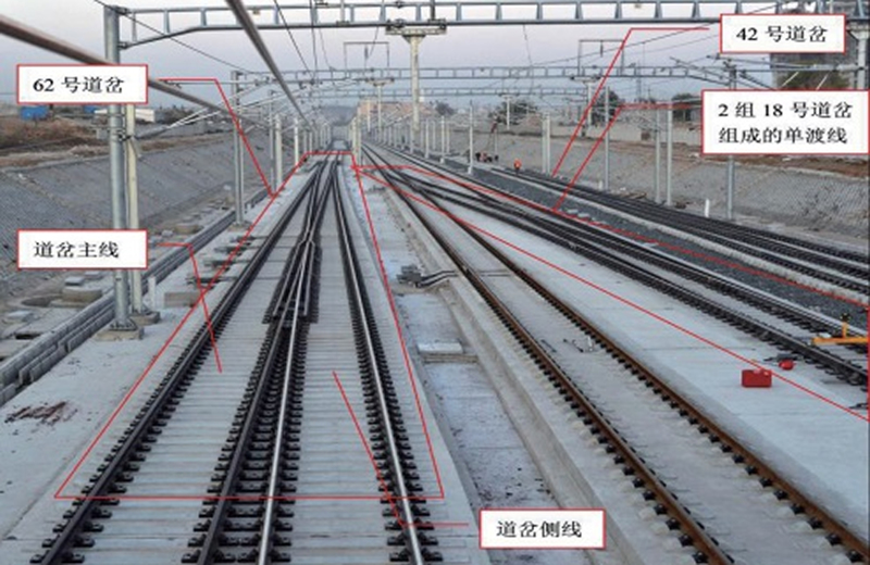 高速鐵路系列道岔（2011年長春西站）
