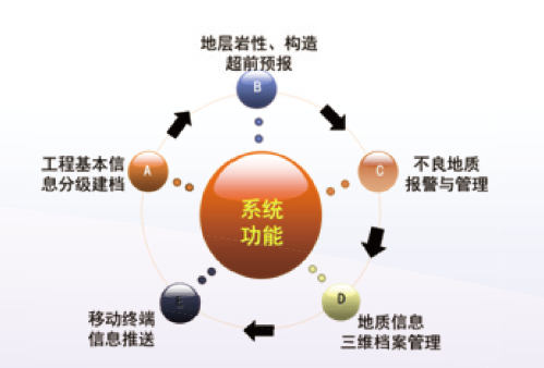 隧道超前地質(zhì)預(yù)報